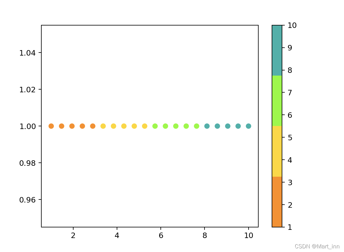 【DS with Python】Matplotlib入门(三):cm模块、colormap配色、animation动画与canvas交互设计 ...