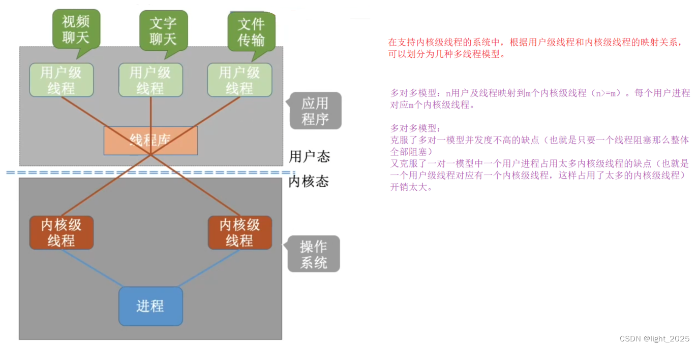 操作系统_进程与线程(一)