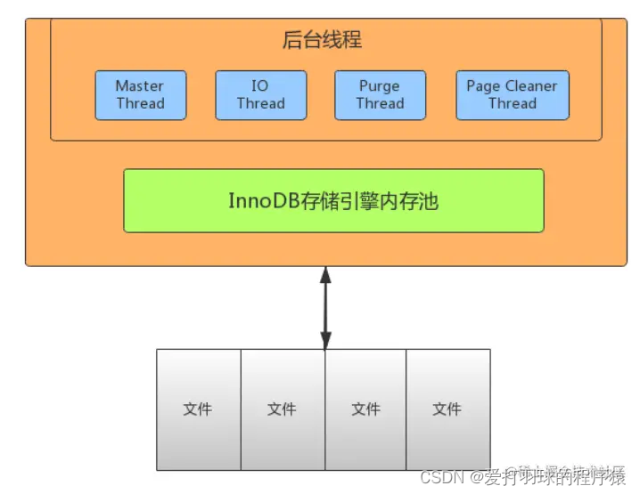 InnoDB线程模型