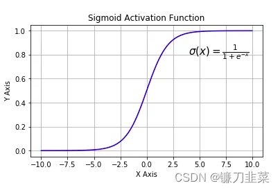 sigmoid