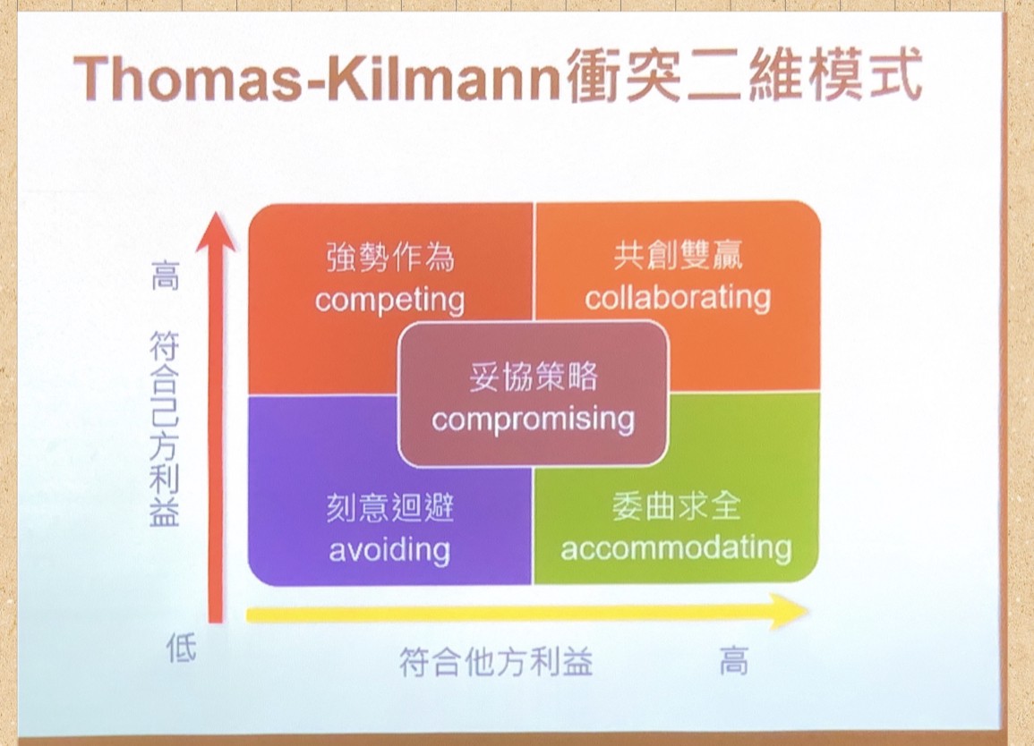 thomas kilmann量表