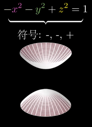 二次型（Quadratic Form）