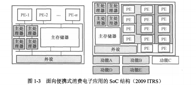 pe指的是process engine