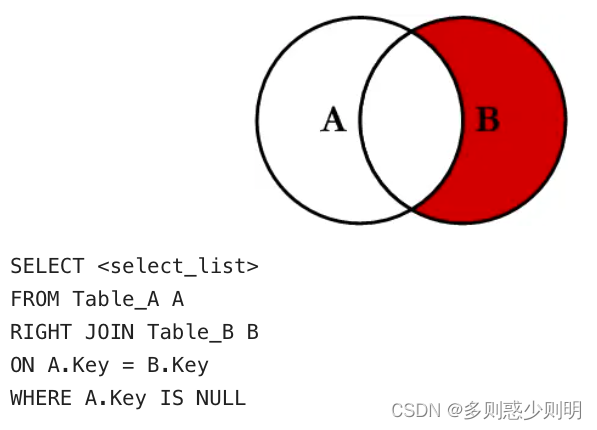 高频面试八股文原理篇(六) mysql数据库的左连接,右连接,内链接有何区别