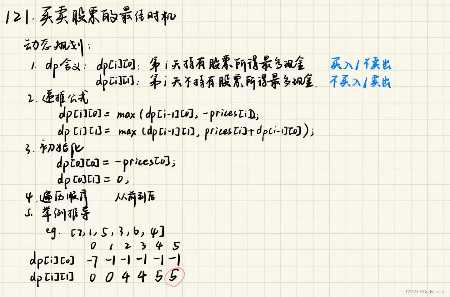 代码随想录算法训练营第四十九天|121. 买卖股票的最佳时机、122. 买卖股票的最佳时机 II