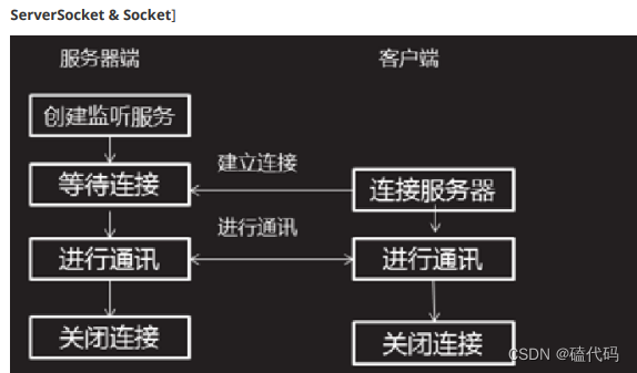 框架