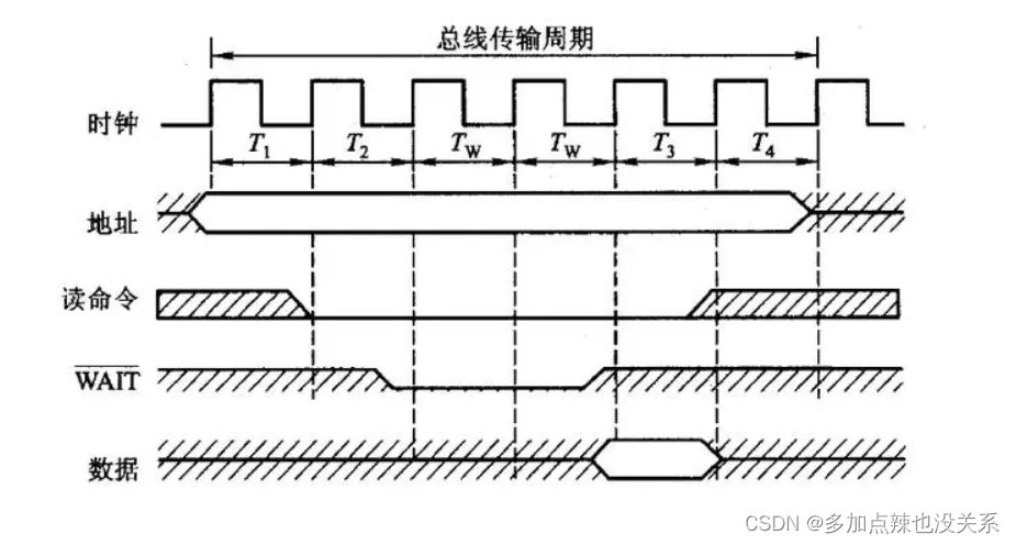 计算机组成原理|第三章(笔记)