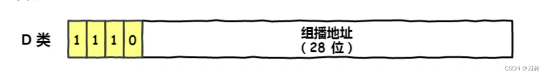 [外链图片转存失败,源站可能有防盗链机制,建议将图片保存下来直接上传(img-zHOFJAlx-1662302350168)(C:\Users\qiu\AppData\Roaming\Typora\typora-user-images\1660702248159.png)]