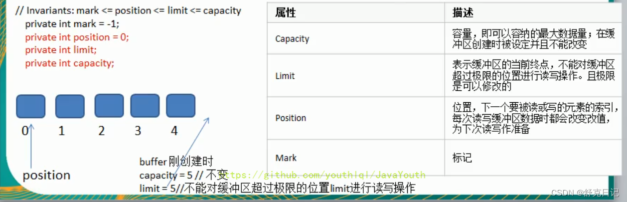 [外链图片转存失败,源站可能有防盗链机制,建议将图片保存下来直接上传(img-krye9Nqs-1658130435024)(file://C:\Users\Administrator\Downloads\netty\image\introduction\chapter_001\0011.png?msec=1658127244997)]