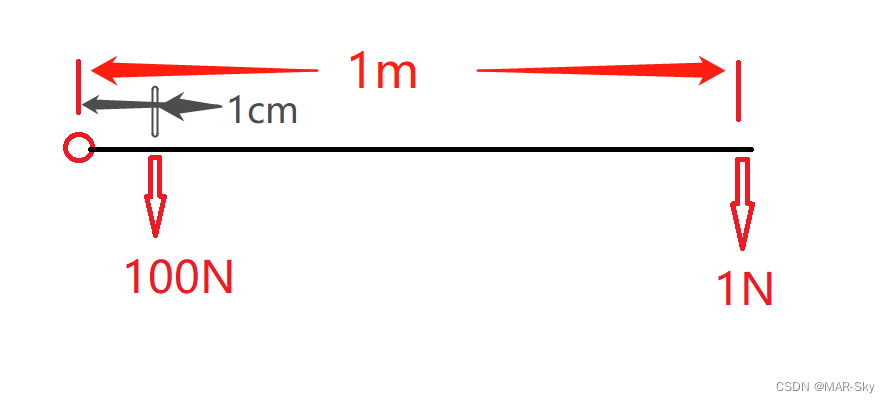  kgf cm Nm mNm mnm CSDN 