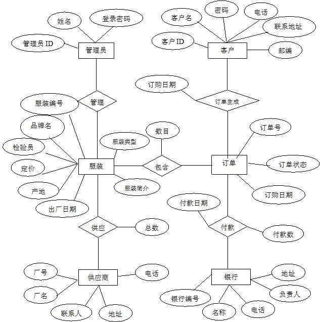 在这里插入图片描述 在这里插入图片描述