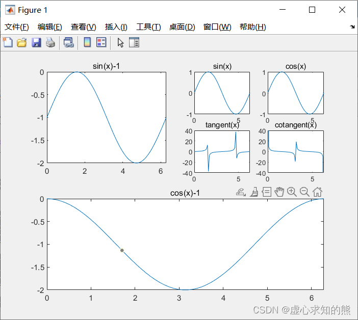 MATLAB 之 二维图形绘制的基本函数和辅助操作