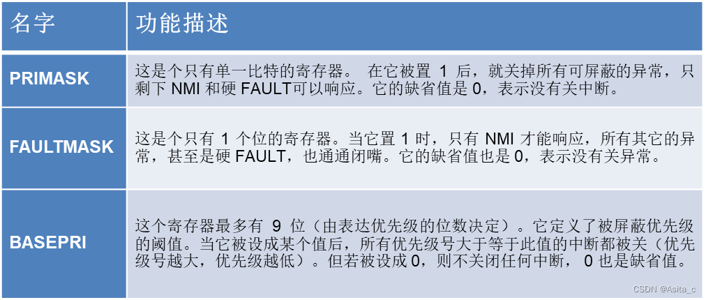 FreeRTOS中临界段的保护(笔记)