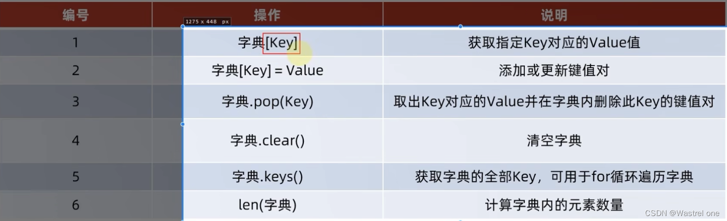 请添加图片描述