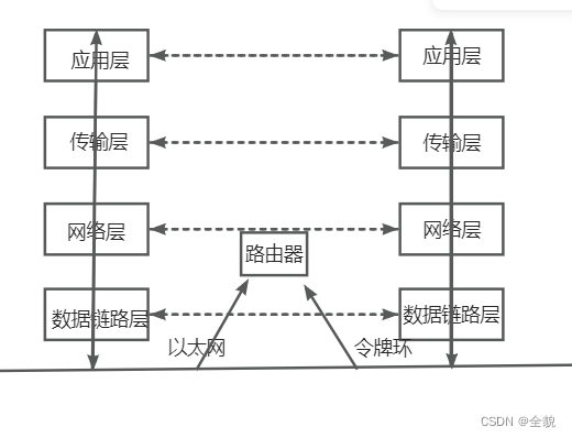 万字长文带你初步理解计算机网络