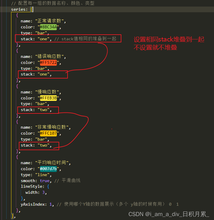 echarts双Y轴对齐；echarts堆叠柱状图；echarts数据集dataset结构；