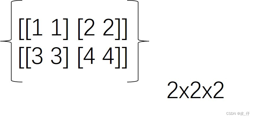 python：关于sum（）函数中axis的一些理解（tensor，ndarray）_np.sum()函数 axis-CSDN博客