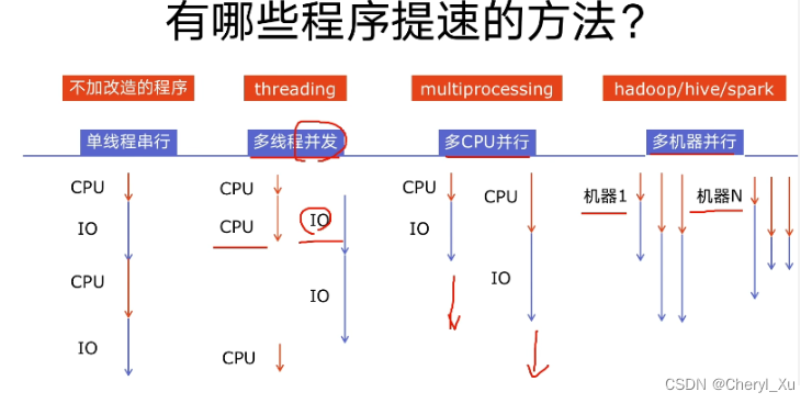 [外链图片转存失败,源站可能有防盗链机制,建议将图片保存下来直接上传(img-F6mS1qPq-1658309193112)(C:\Users\Cheryl_Xu\AppData\Roaming\Typora\typora-user-images\image-20220713173202924.png)]