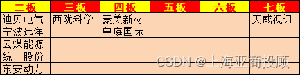 上海亚商投顾：沪指缩量调整跌 高位强势股继续退潮