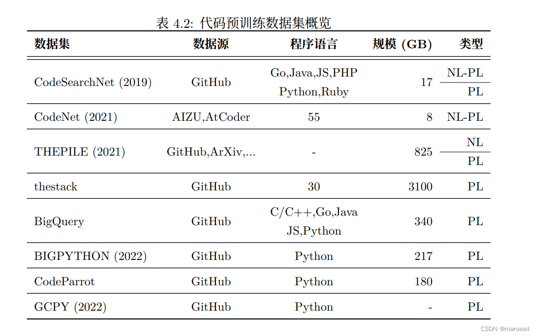 ChatGPT学习笔记-1