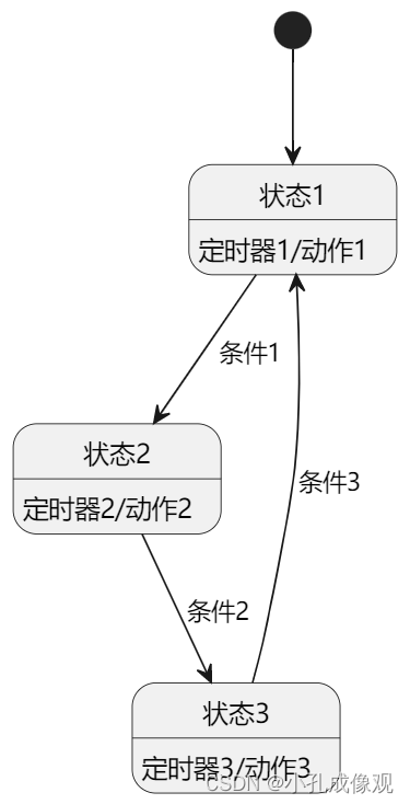 有向图