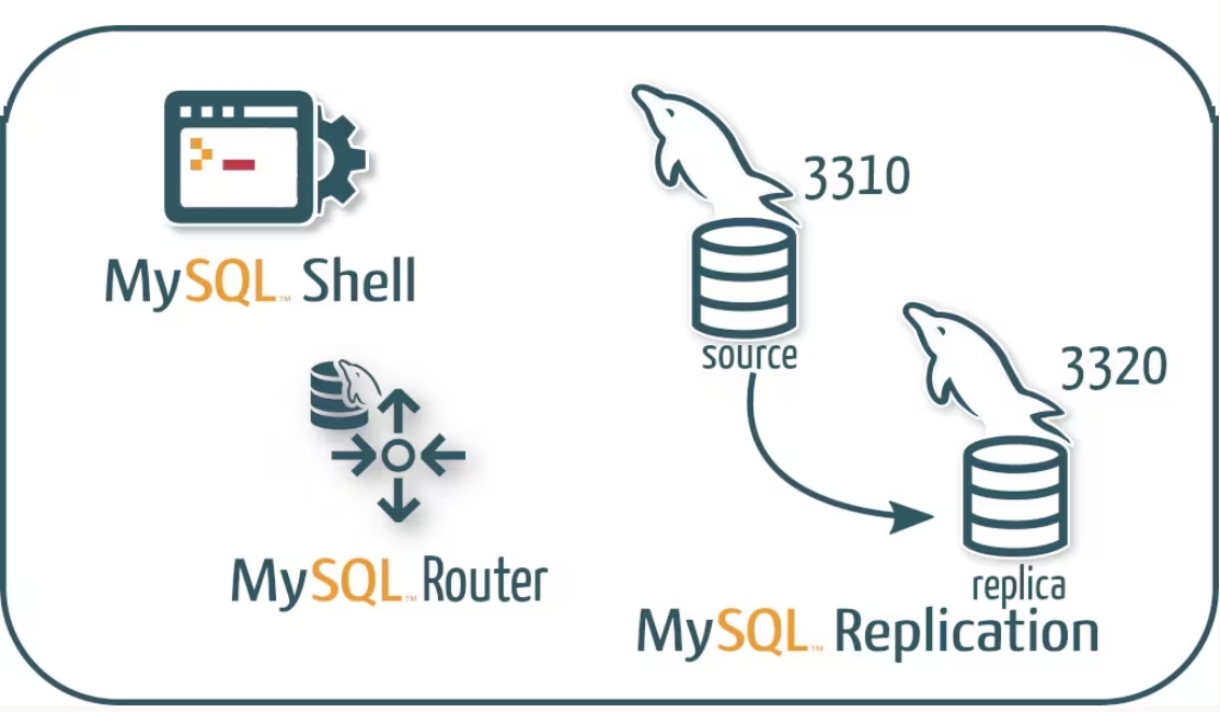 mysql表情包图片