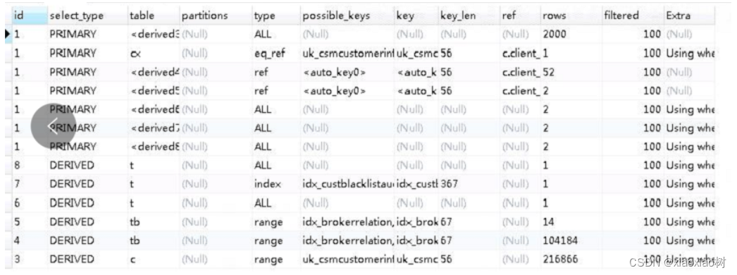 MySQL 派生表产生关联索引auto_key0导致SQL非常的慢