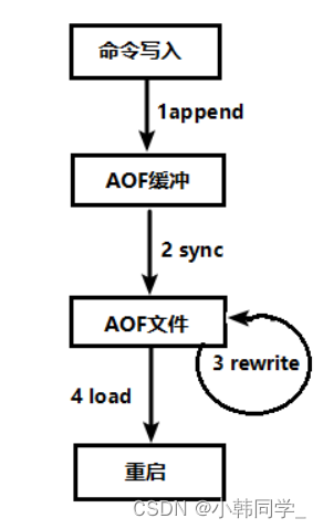 [外链图片转存失败,源站可能有防盗链机制,建议将图片保存下来直接上传(img-XhH6gk1Z-1661432944824)(C:\Users\HASEE\AppData\Roaming\Typora\typora-user-images\image-20220722160808842.png)]