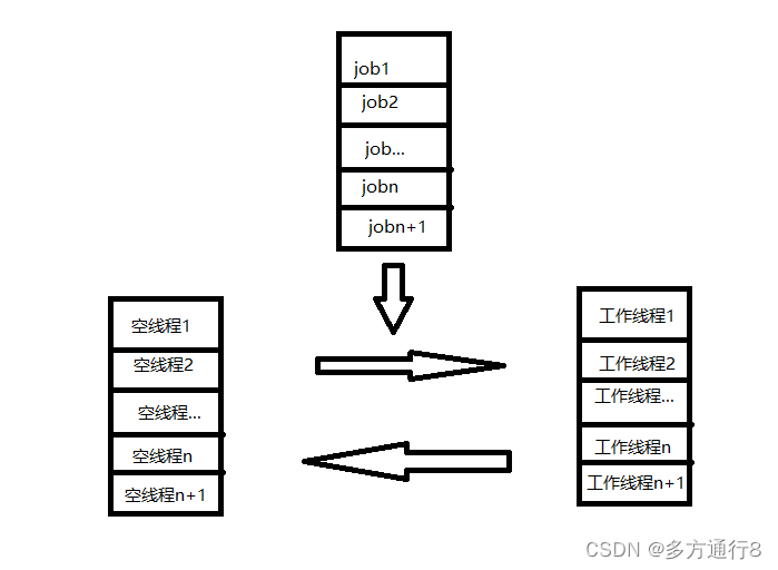 C++多线程学习（十七、简单实现线程池）