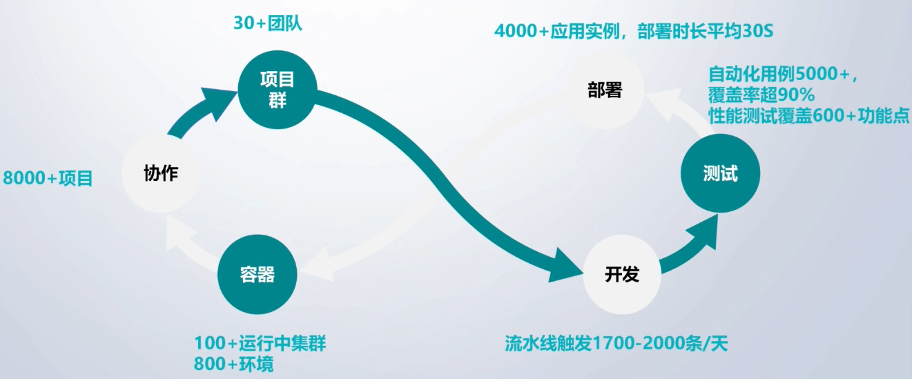 星光 SaaS 伙伴汉得信息：企业级 SaaS 能力构建，云原生赋能数字化创新