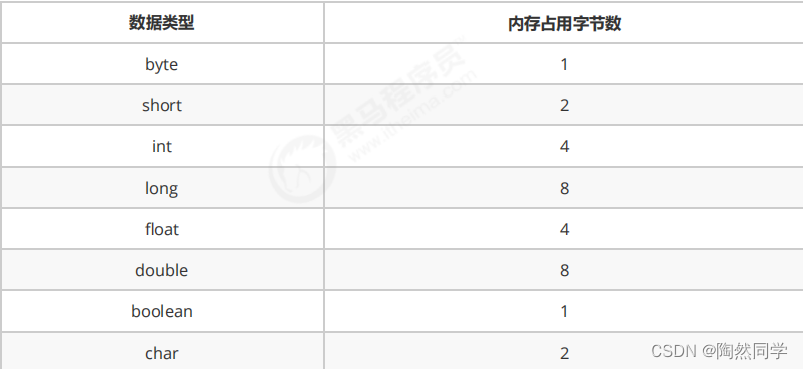 【数据结构其实真不难】算法分析