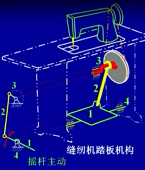 机械设计基础笔记_机械设计基础知识点整理 (https://mushiming.com/)  第10张