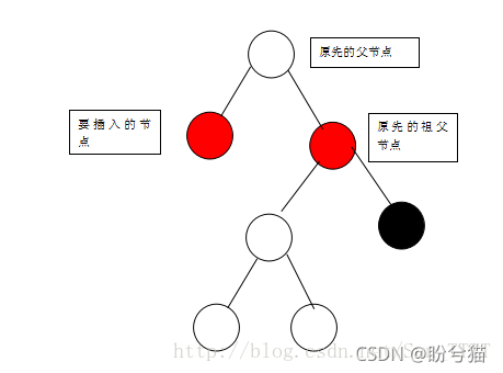 红黑树