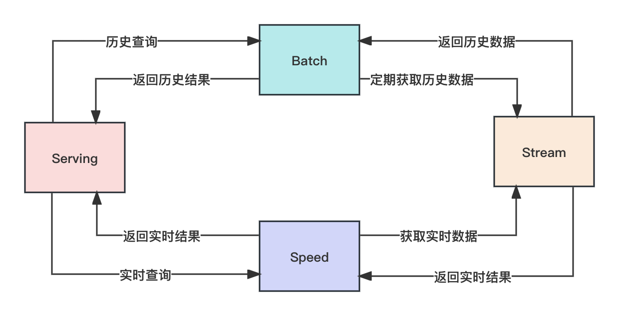 ここに画像の説明を挿入します