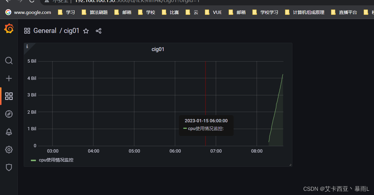 【docker18】docker容器之CAdvisor+InfluxDB+Granfana