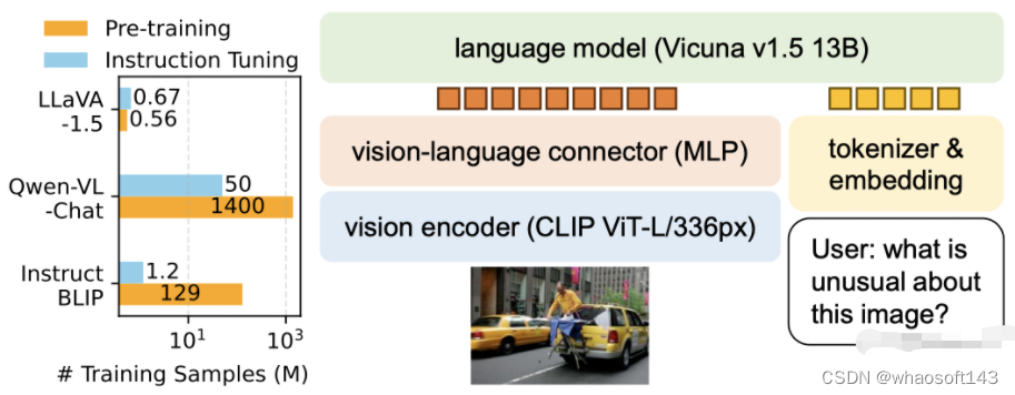LLaVA-1.5_llava-1.5用什么工具微调-CSDN博客