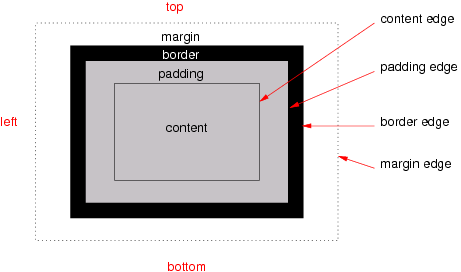 CSS中的行盒(line-boxes)和行内盒子(line-box)_line boxes-CSDN博客
