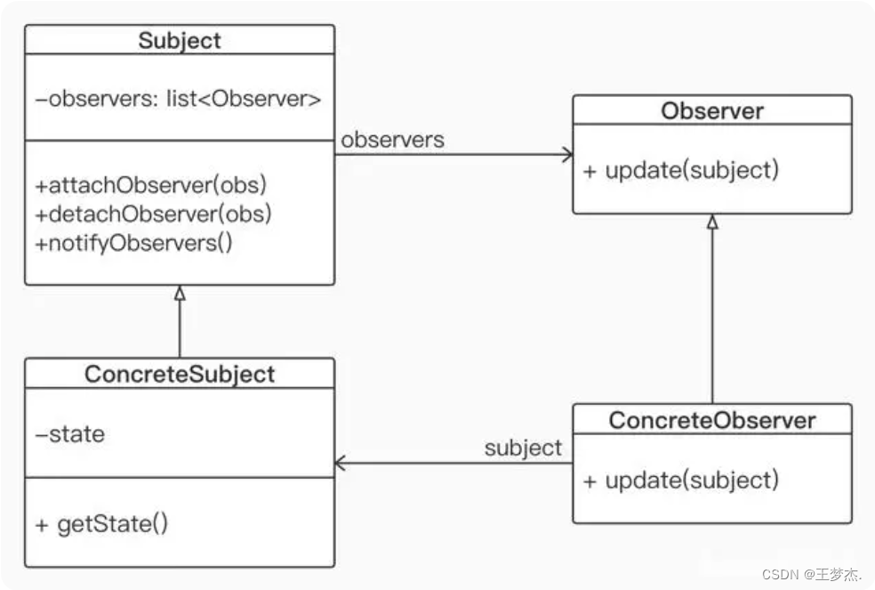 设计模式-观察者模式
