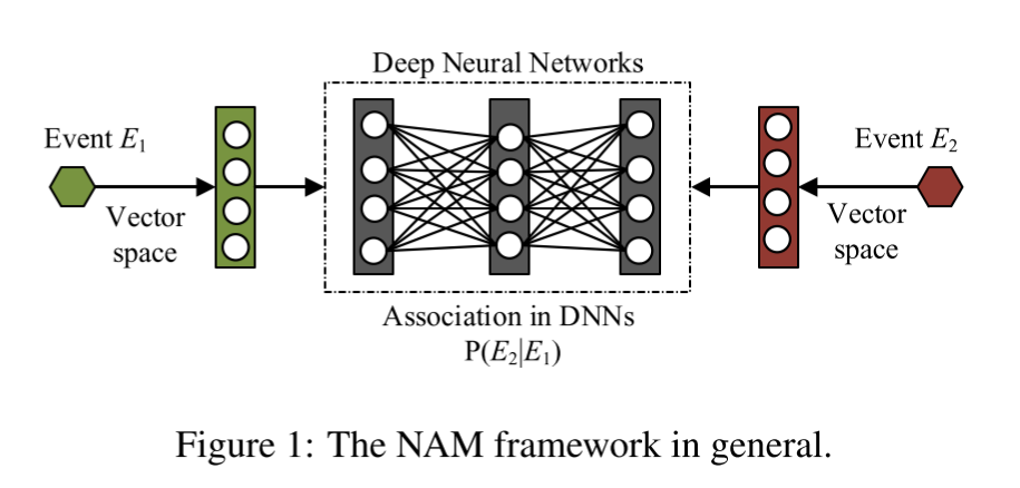 论文阅读Neural Association Models