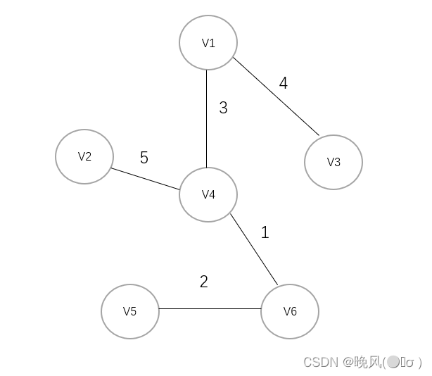 数据结构与算法设计分析——贪心算法的应用