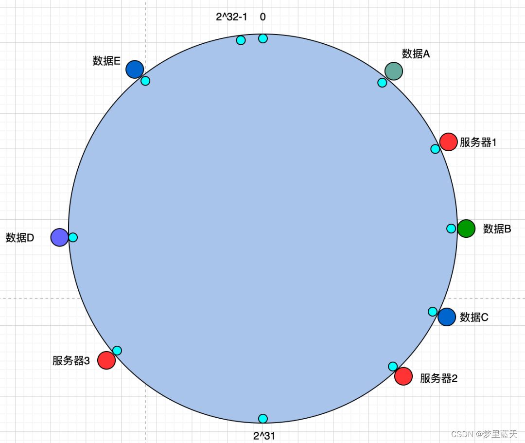 缓存分片中的哈希算法与一致性哈希算法