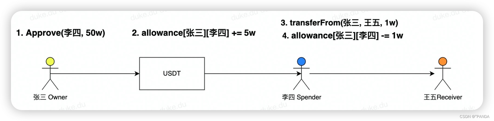 [外链图片转存失败,源站可能有防盗链机制,建议将图片保存下来直接上传(img-tQ6W9Gg7-1670918042522)(media/16709140486194/16709157555730.jpg)]