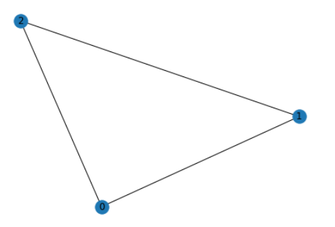 三、NetworkX工具包实战1——创建图、节点和连接【CS224W】（Datawhale组队学习）