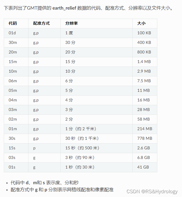 Python绘制global mapping_python如何用gmt画图-CSDN博客