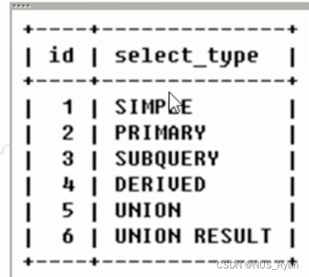 MYSQL性能分析,Explain,Show Profile