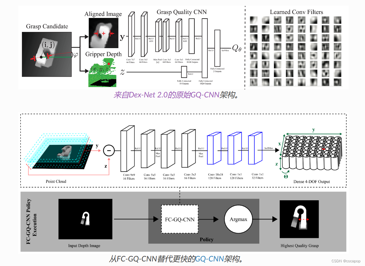 Dex-Net使用手册————GQCNN网络_gq-cnn-CSDN博客