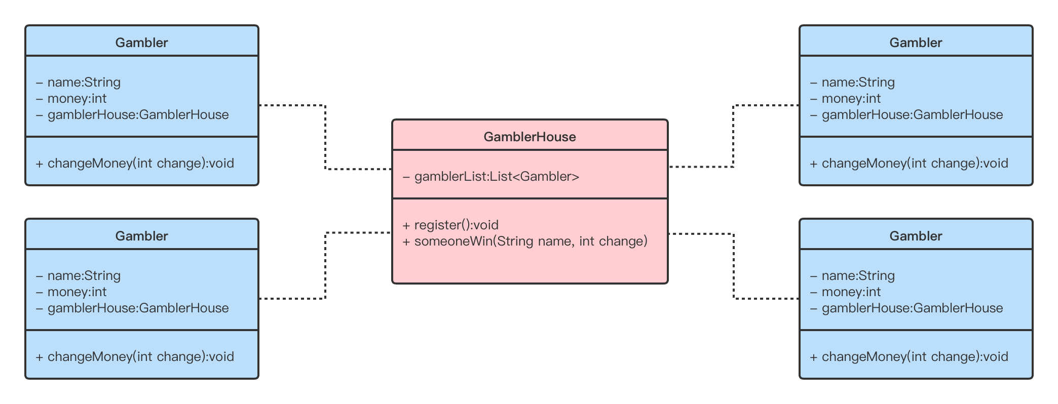 【设计模式】中介者模式（Mediator Pattern）