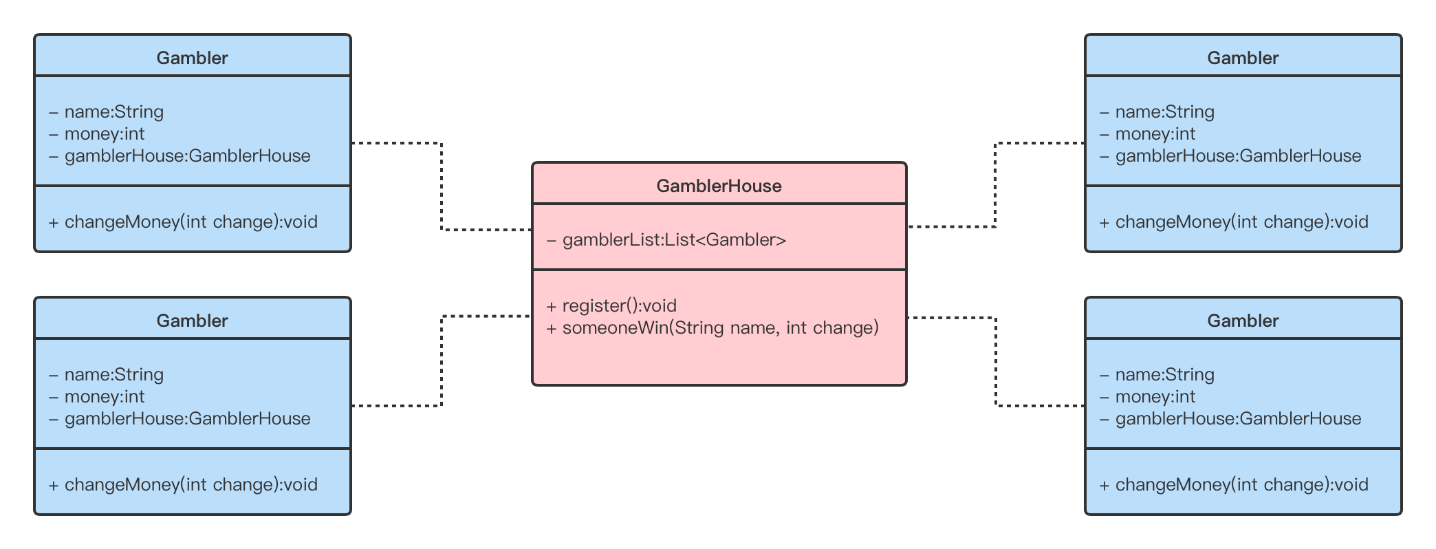 【设计模式】中介者模式（Mediator Pattern）