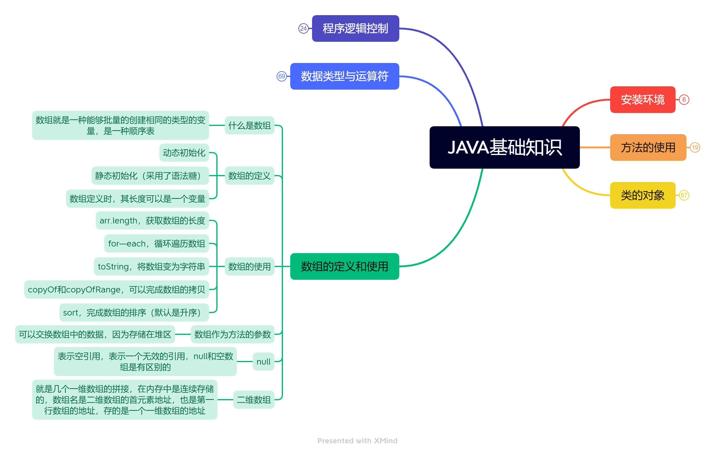 JAVA基础知识学习总结