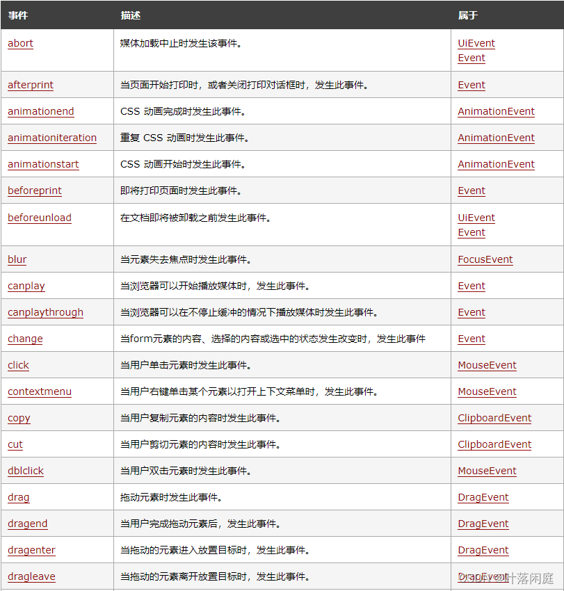 JavaScript简介引入方式（JavaScript基础语法、JavaScript对象、BOM、DOM、事件监听）